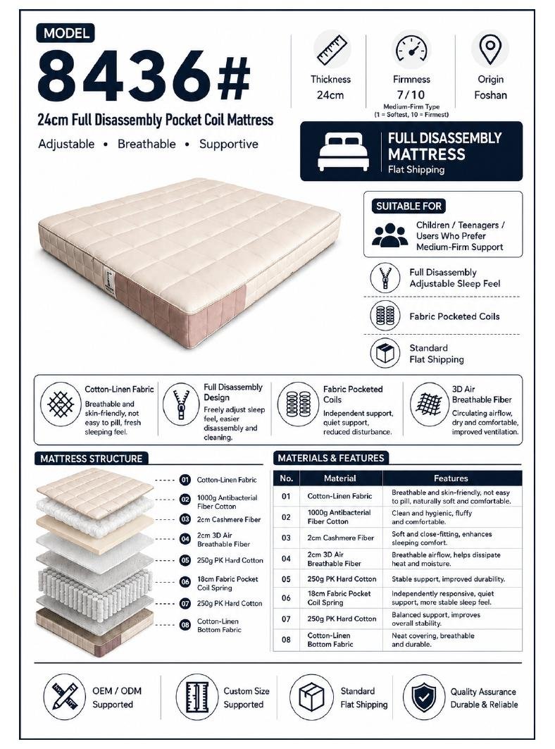 Fully removable mattress model 8436 product sheet